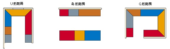 新房入住半年的感受：厨卫用品选购及装修经验