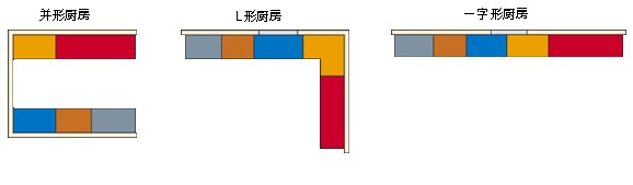 新房入住半年的感受：厨卫用品选购及装修经验